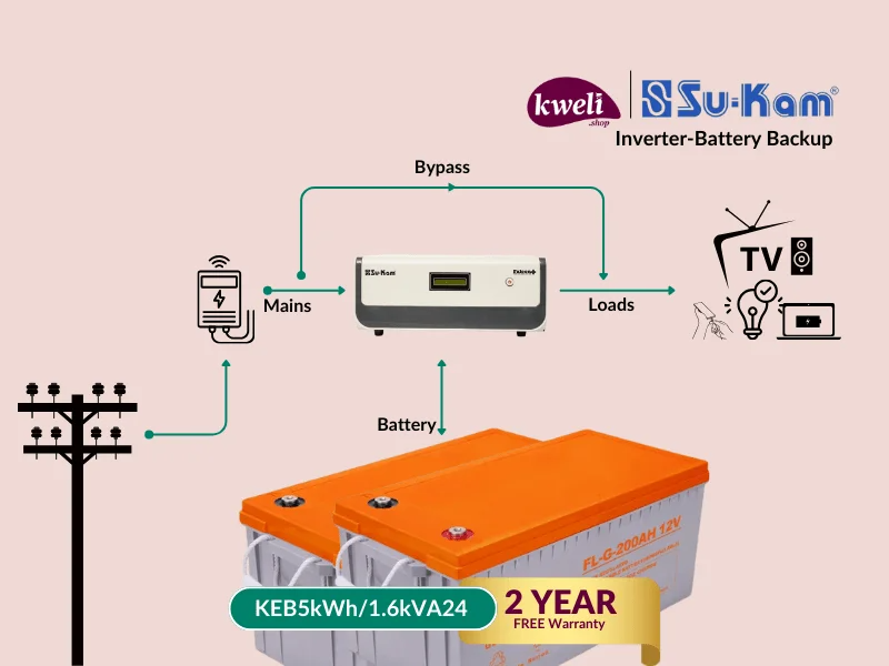 Kweli-Su-Kam 5kWh1600VA24-GEL Power Backup System