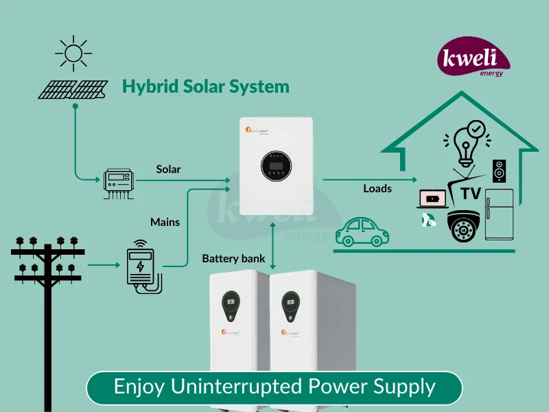 Kweli 2.2kWpv-10kWh-5kVA48 Hybrid Solar System &amp; Power Backup Solution with WiFi remote monitoring